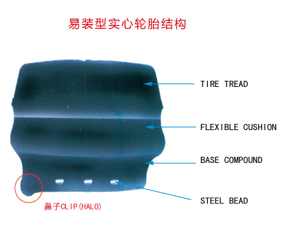 易装型实心轮胎结构