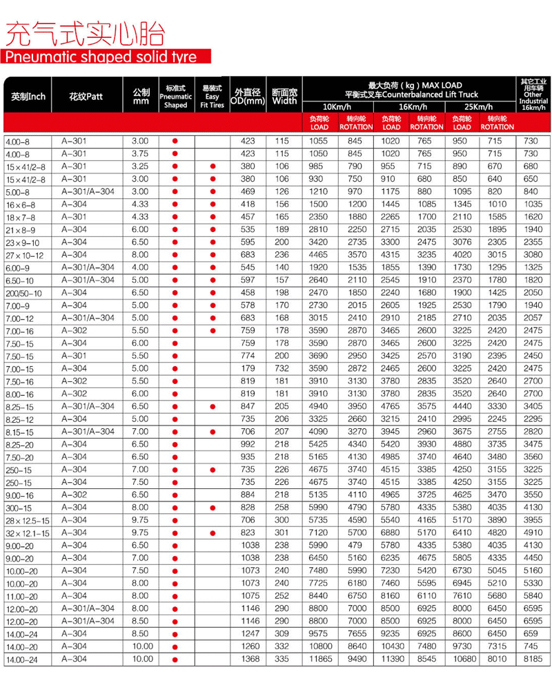 充气式实心轮胎技术参数