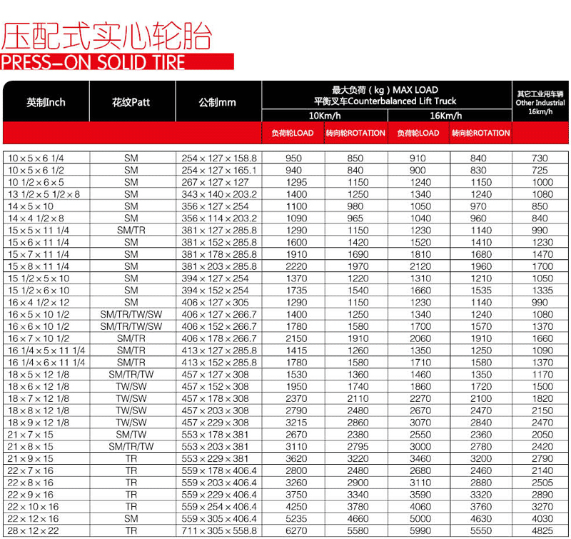 压配式实心轮胎技术参数